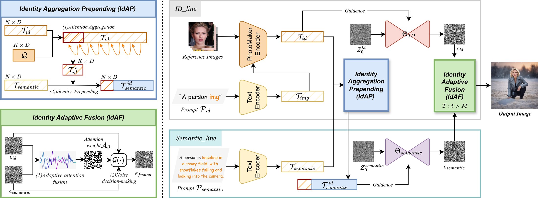 Overview of BeyondFacial: DLI, IdAF and IdAP