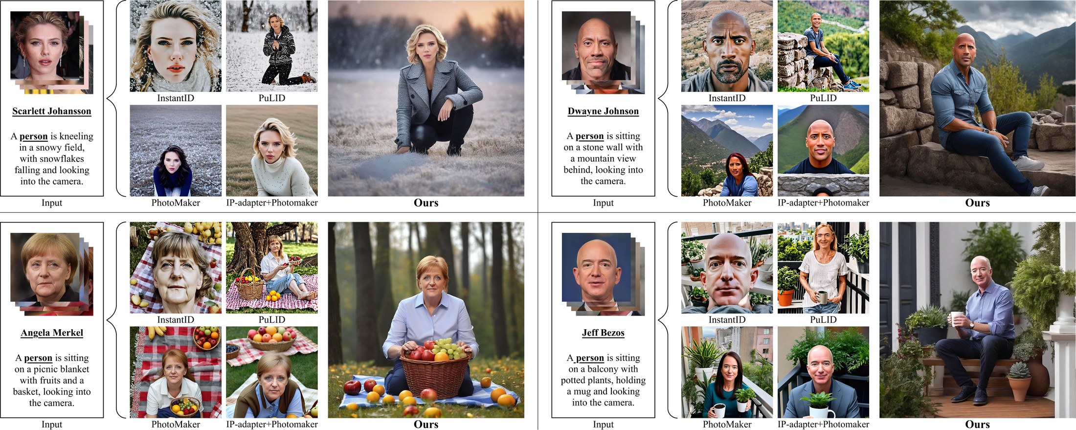 BeyondFacial teaser: identity-preserved full-body generation across diverse scenes